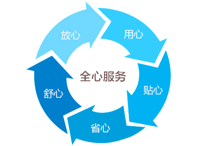 光伏防塵測試箱|光伏防塵實驗箱售后服務(wù)